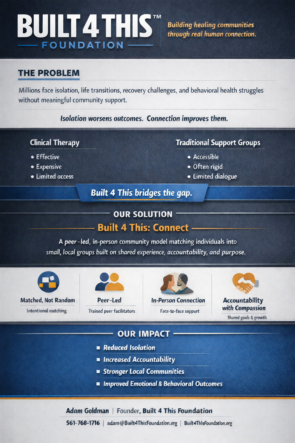 Built 4 This Connect model graphic